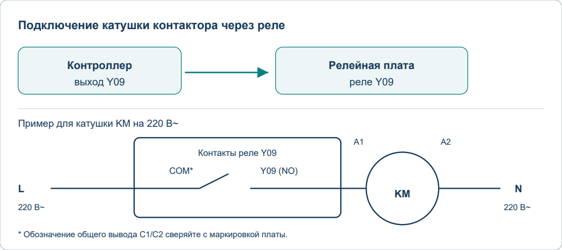 Схема или экран контроллера NEWKER
