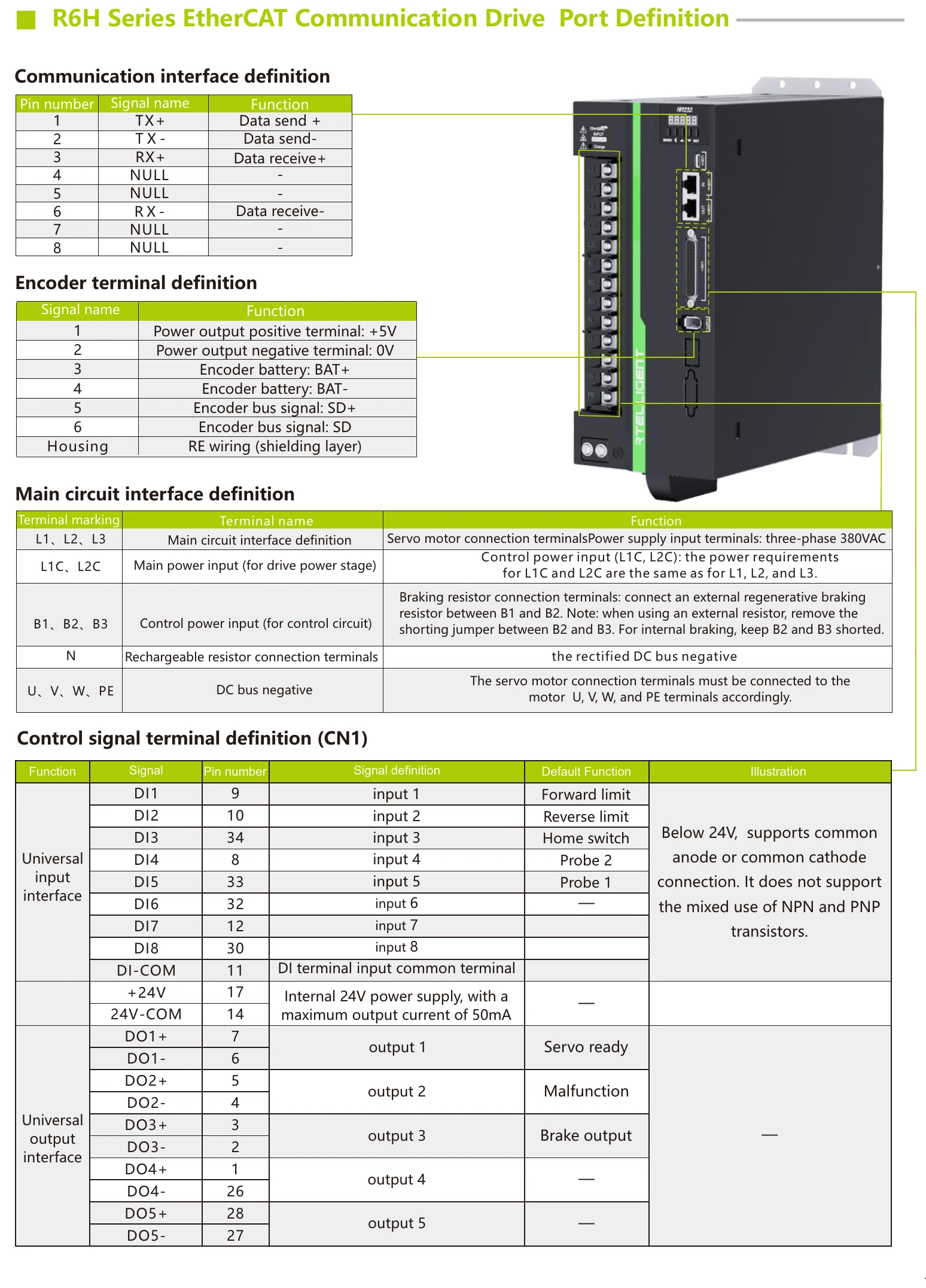 Распиновка разъёмов RTELLIGENT R6H, EtherCAT