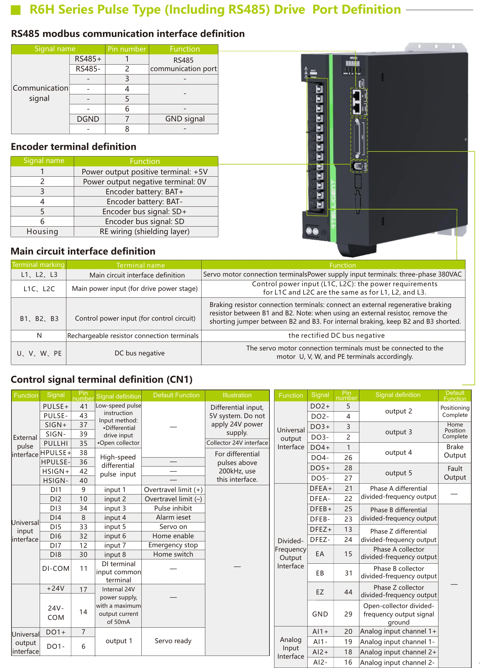 Распиновка разъёмов RTELLIGENT R6H, RS485 / импульсы