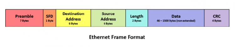 Ethernet-Frame-1500_1x.png