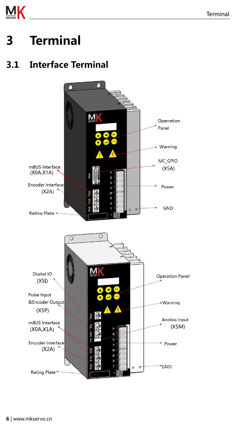 Расположение разъёмов и клемм MKSERVO SDC/BKC