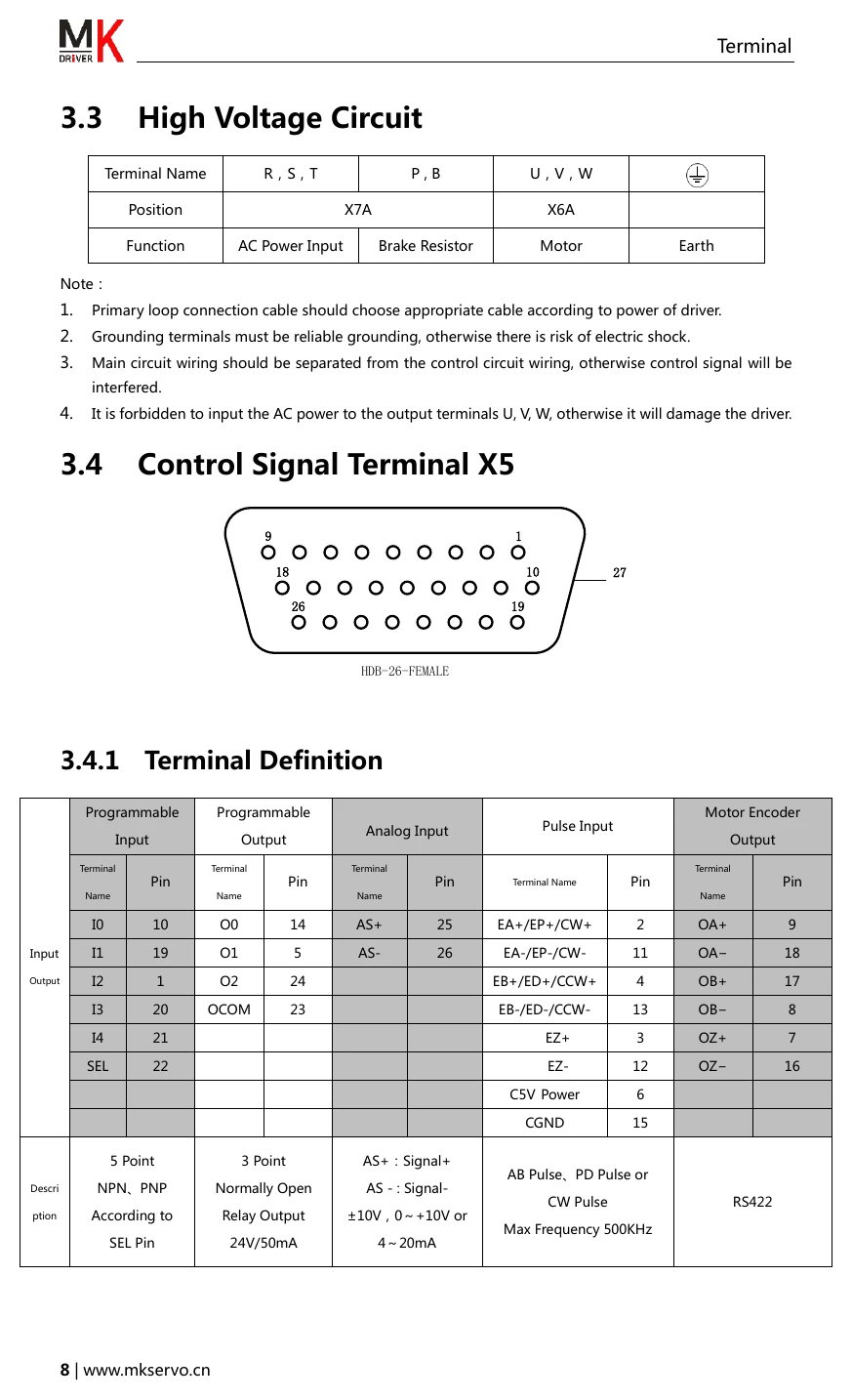 Распиновка X5 MKSERVO SDC/BKC