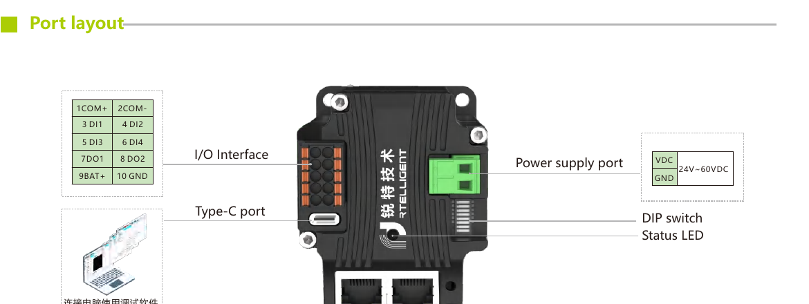 Расположение десятиконтактного I/O, Type-C и питания IT57