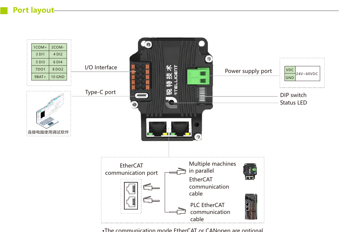 Расположение десятиконтактного I/O, Type-C и питания IT57